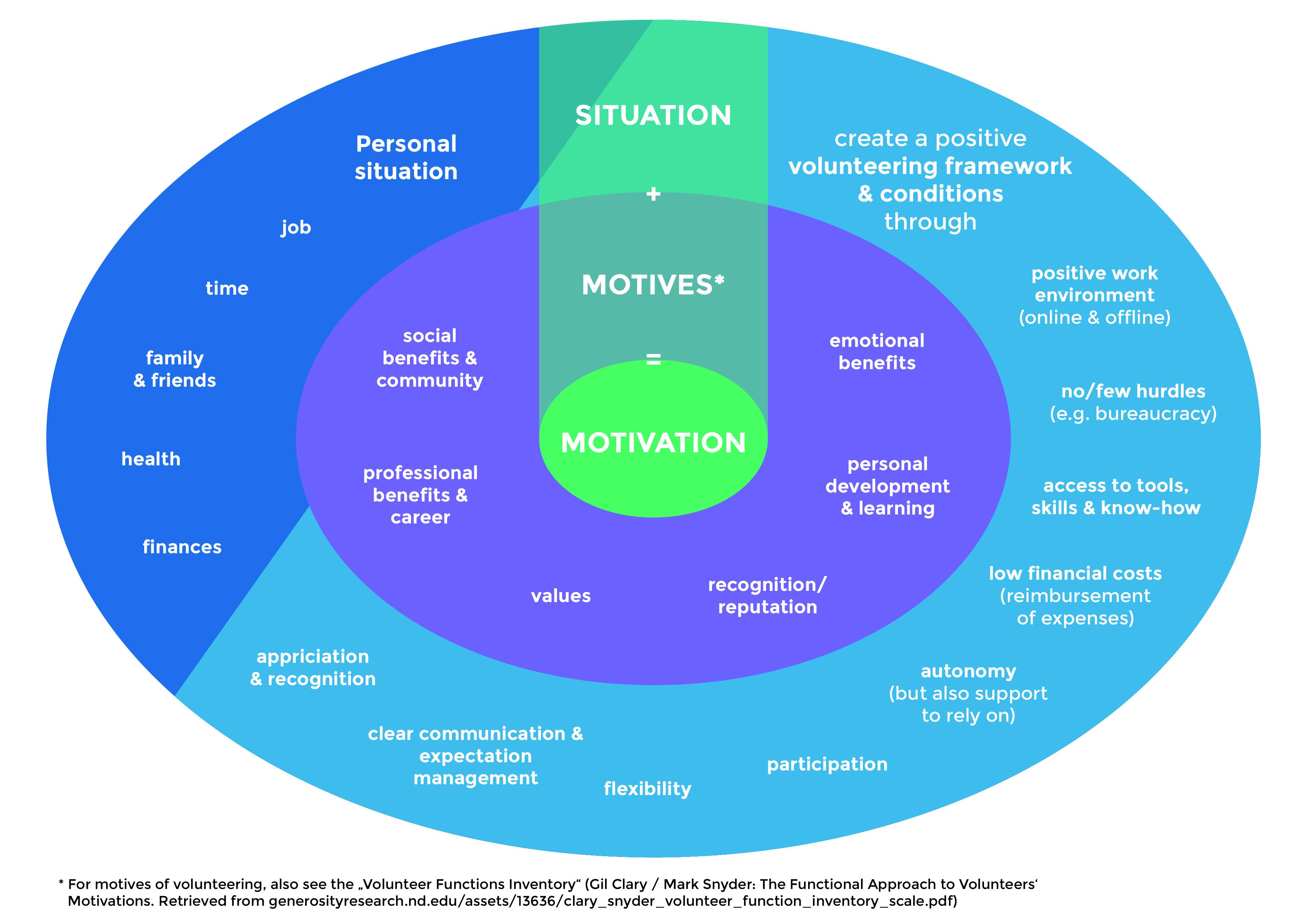 Potential Emotional and Practical Benefits of⁢ Selling ‍the Property