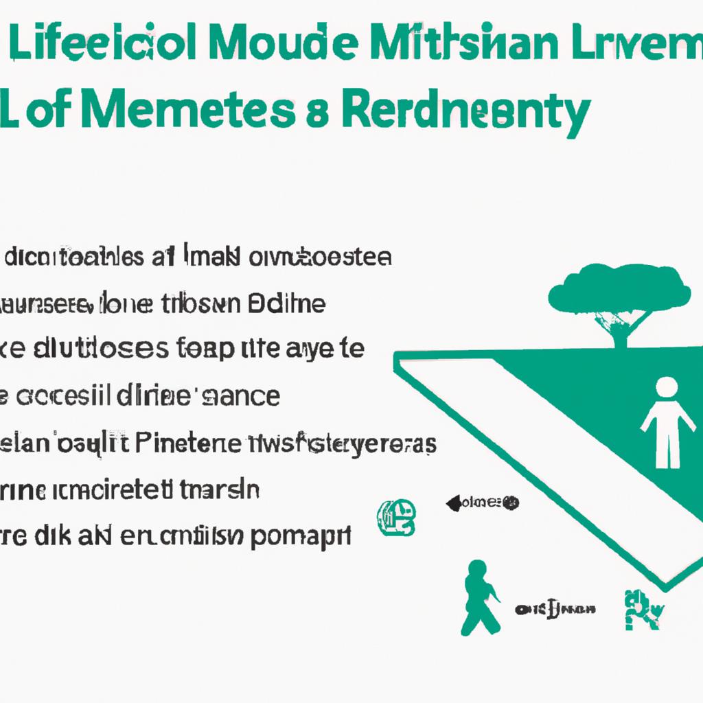 Overview of the Rockefeller Method Life Insurance⁤ Approach